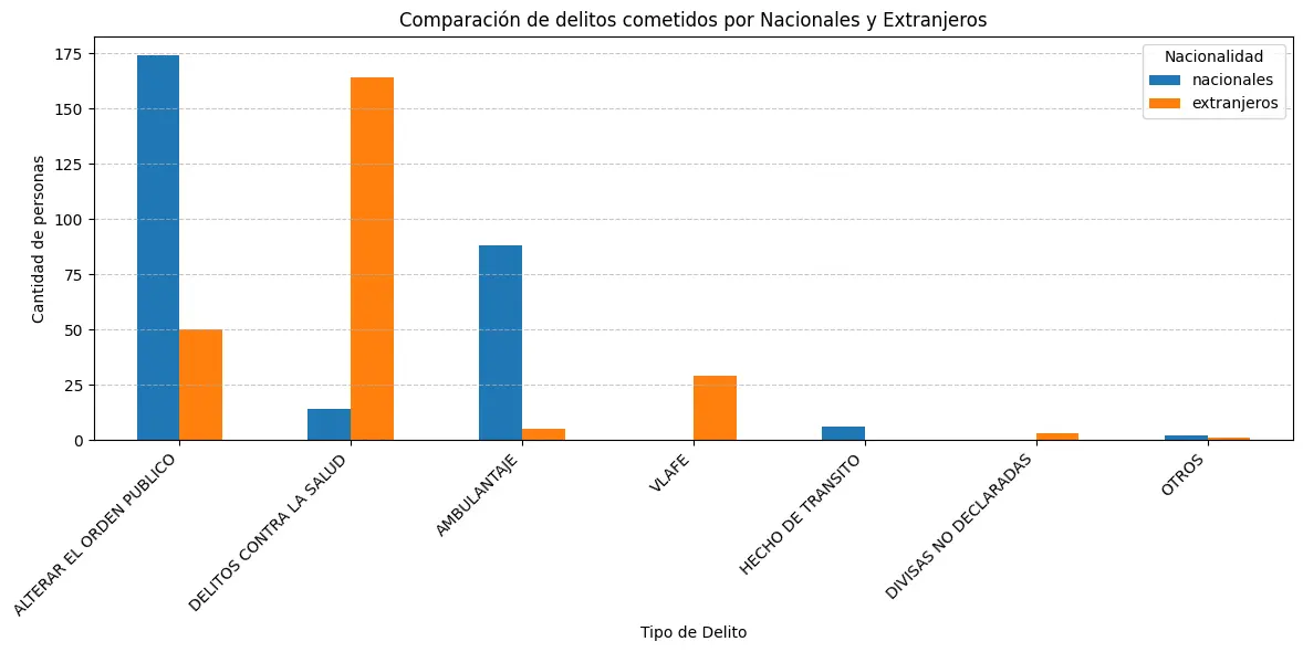 delitos_por_pasajeros